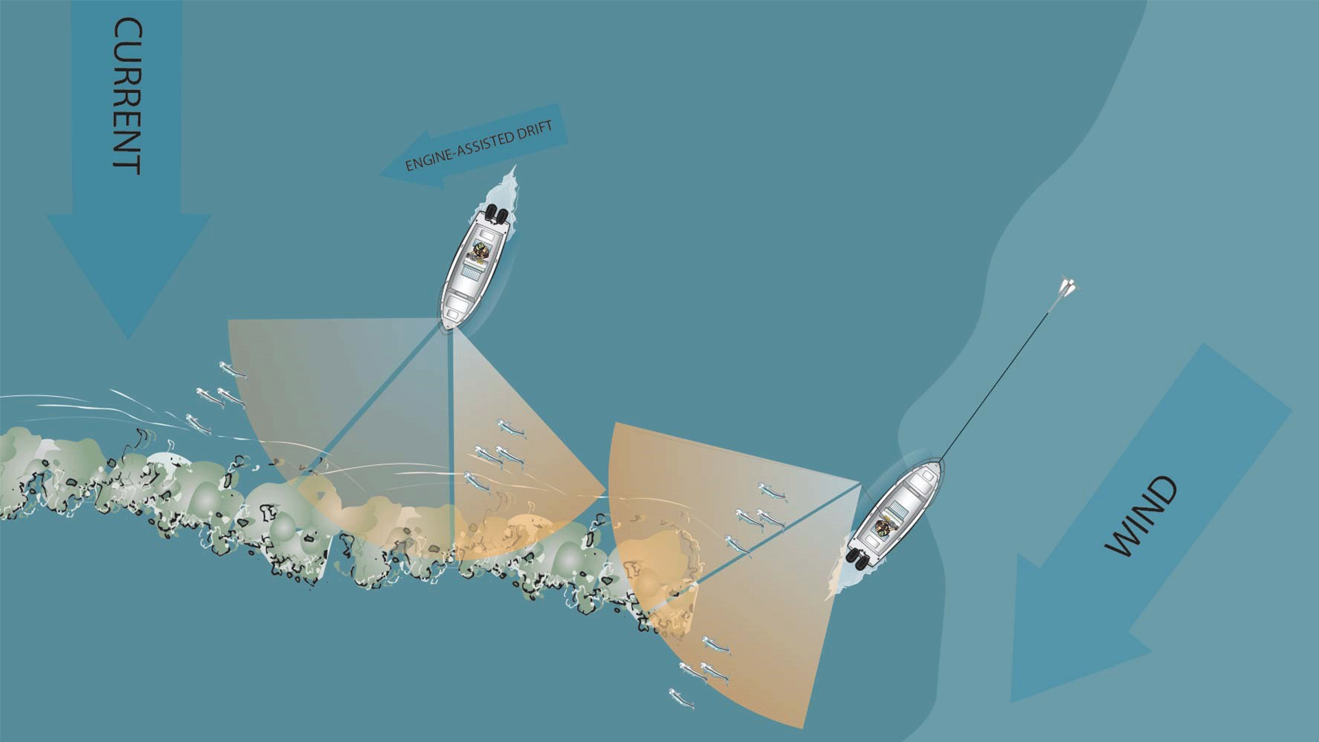 Casting to Stripers in Boulder Fields & Reefs