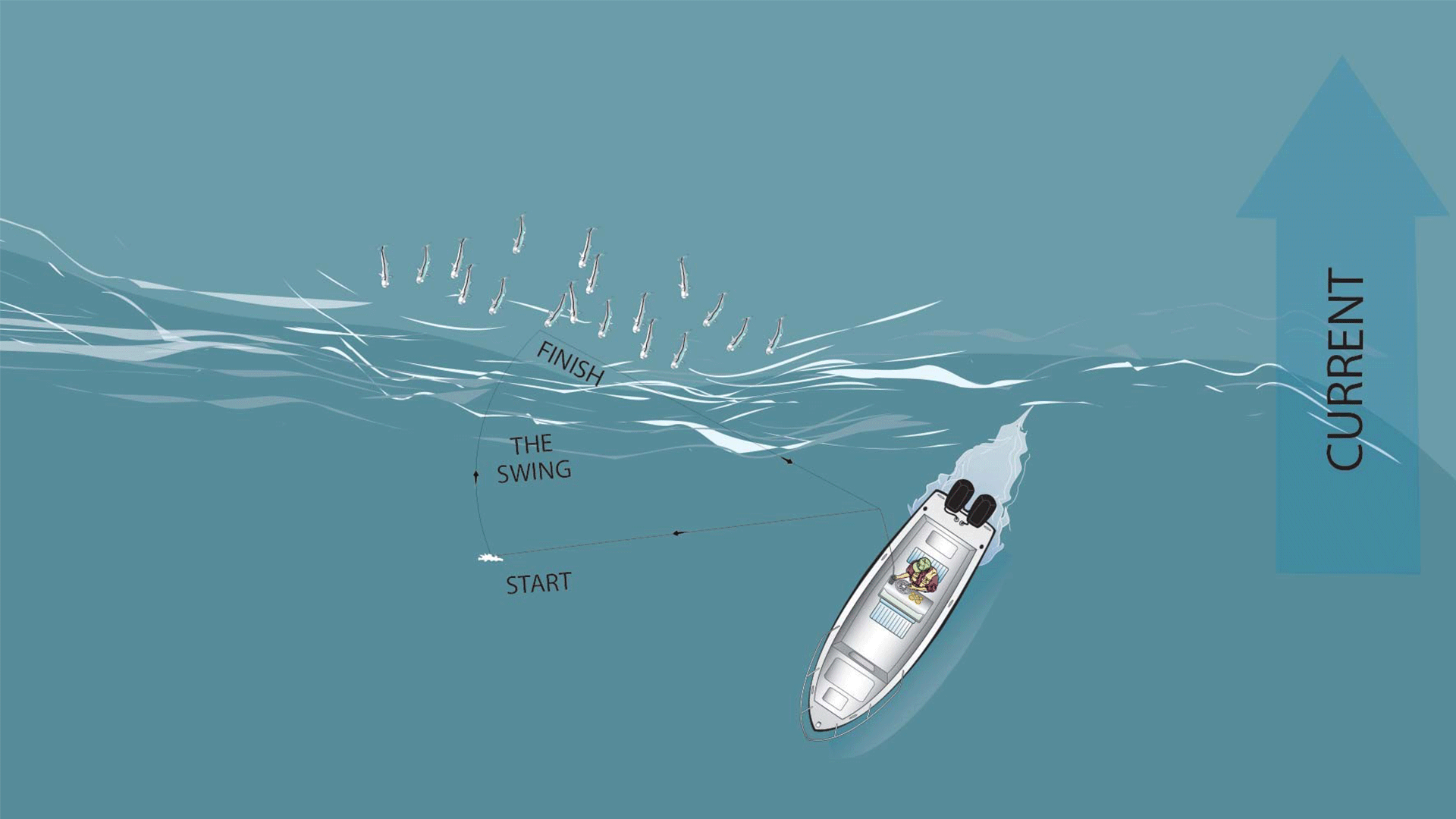 How To Fish For Stripers Casting Rips