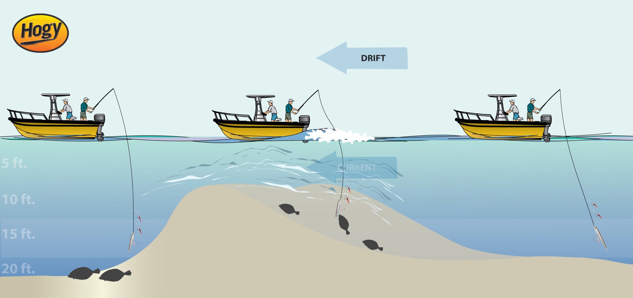 Drifting Rips For Fluke