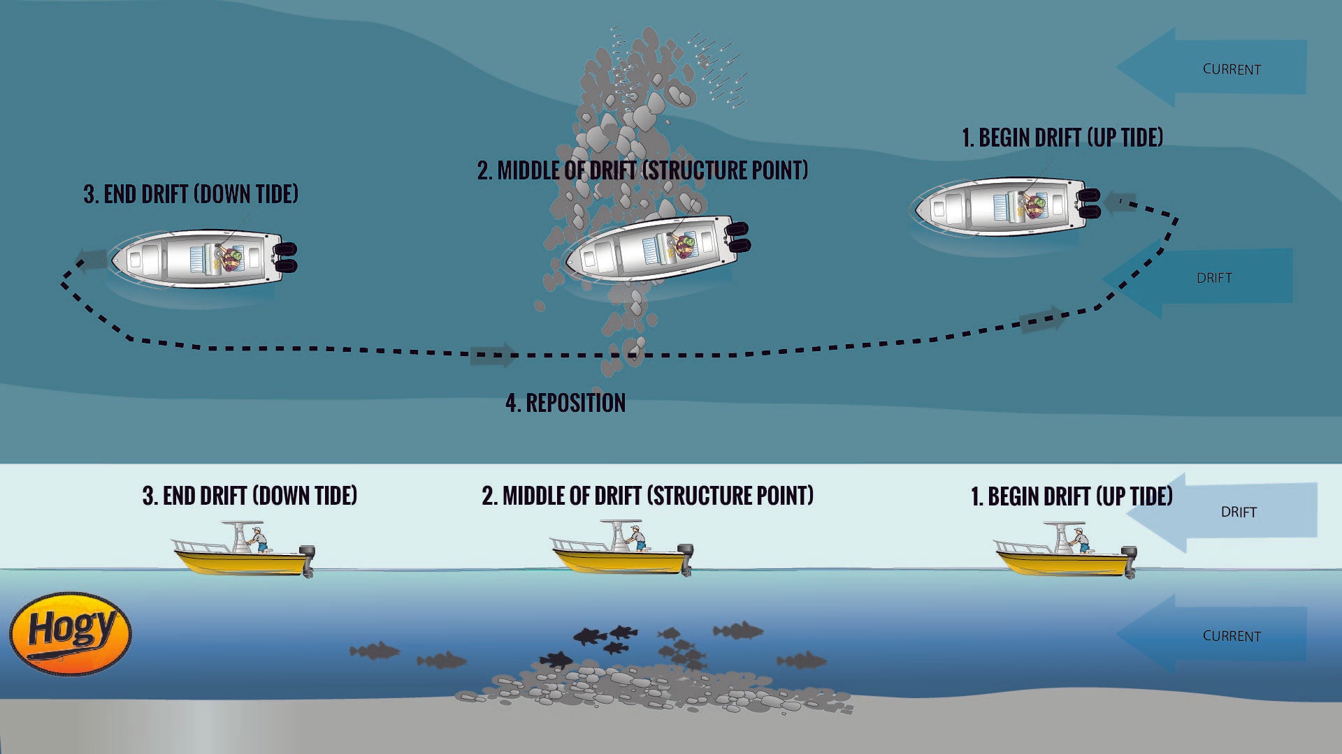 Groundfish: Scup Jigging