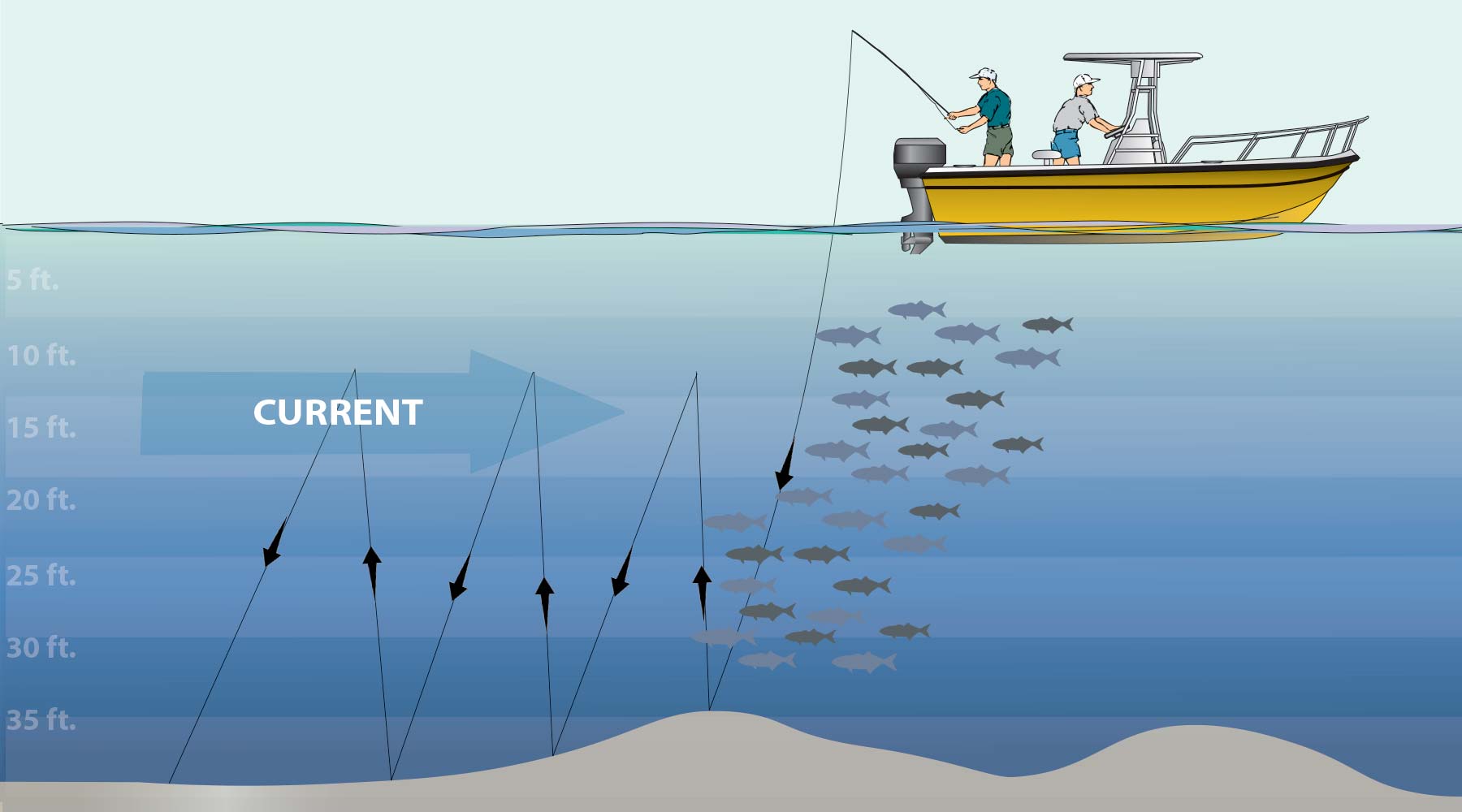 Fast Jigging Stripers