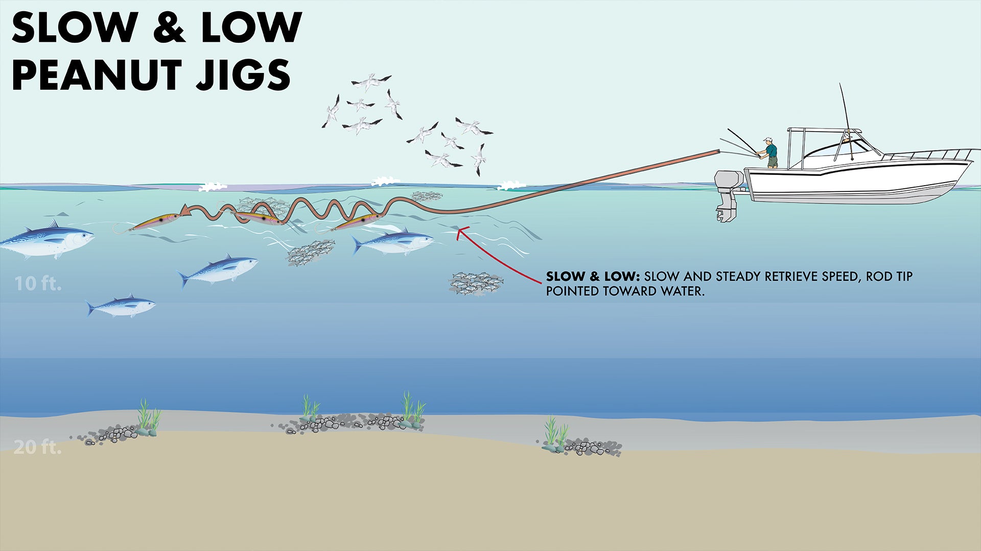 How To: Fish the Peanut Jig Slow & Low for Finicky Ablies