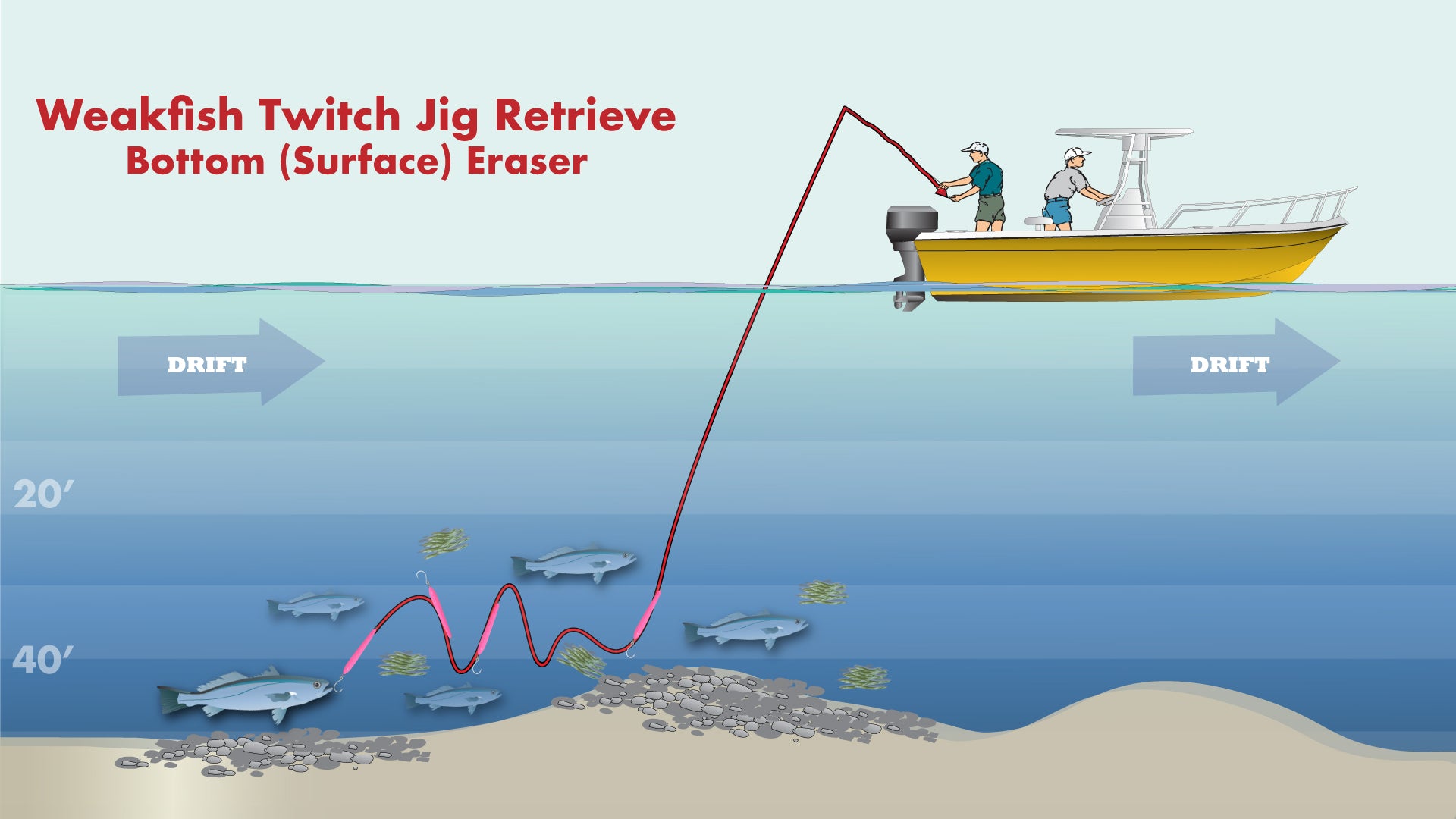 Jigging for Weakfish | Upper Buzzards Bay | Fall Run