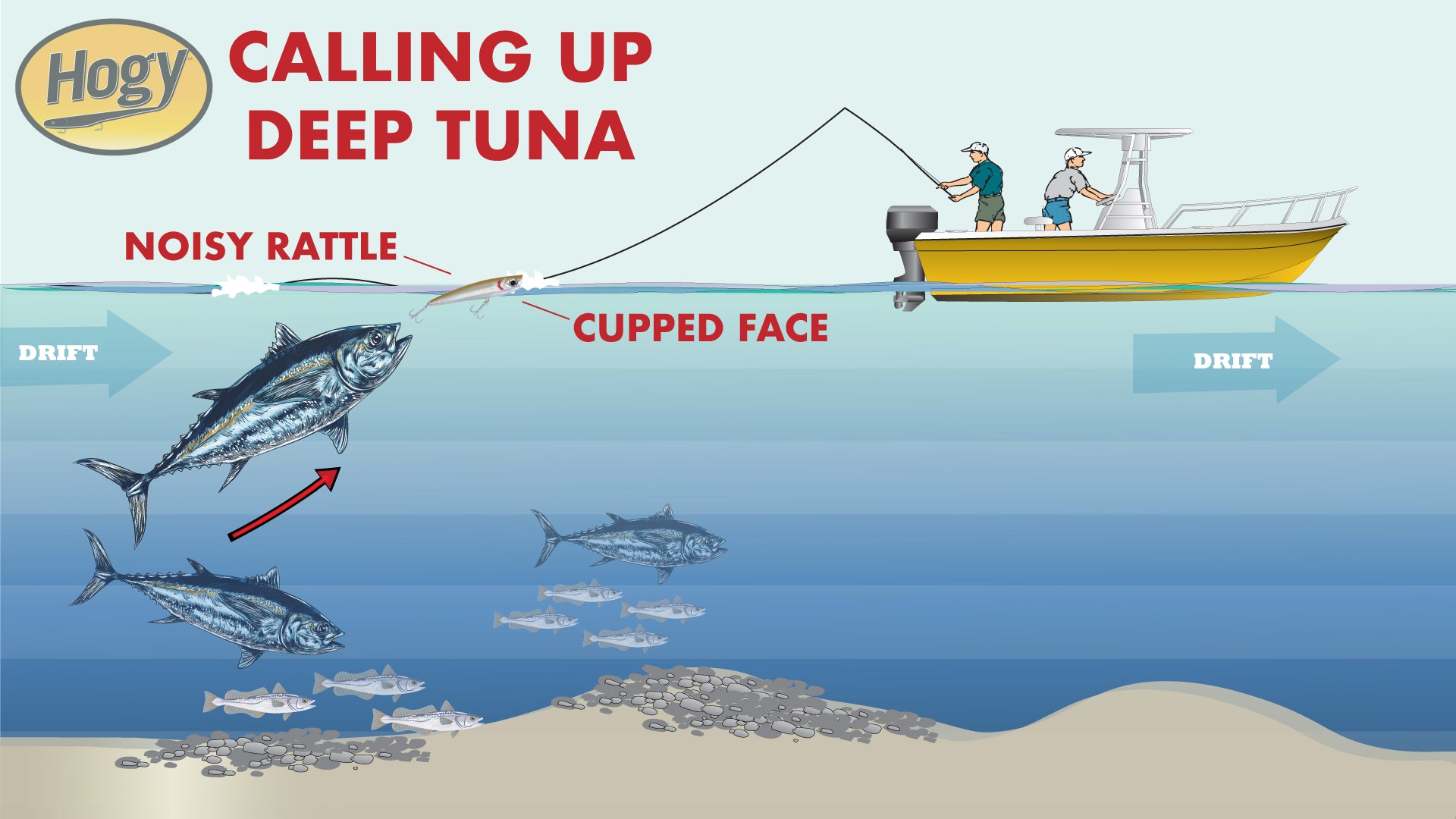 Deepwater Cape Cod Bluefin On Poppers