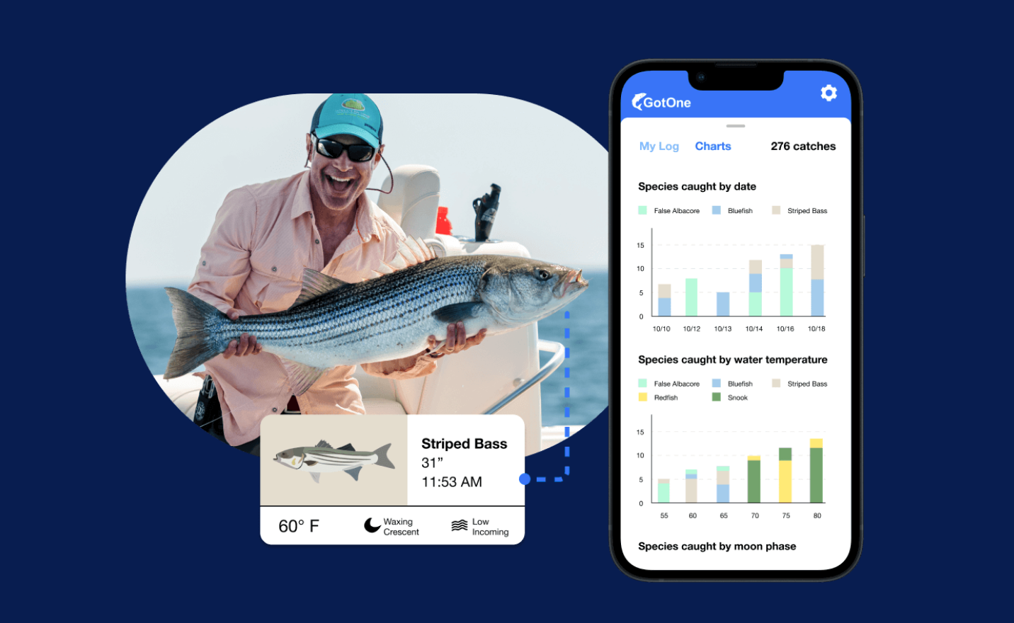 Hogy How-To: Fish Logging with Got One App