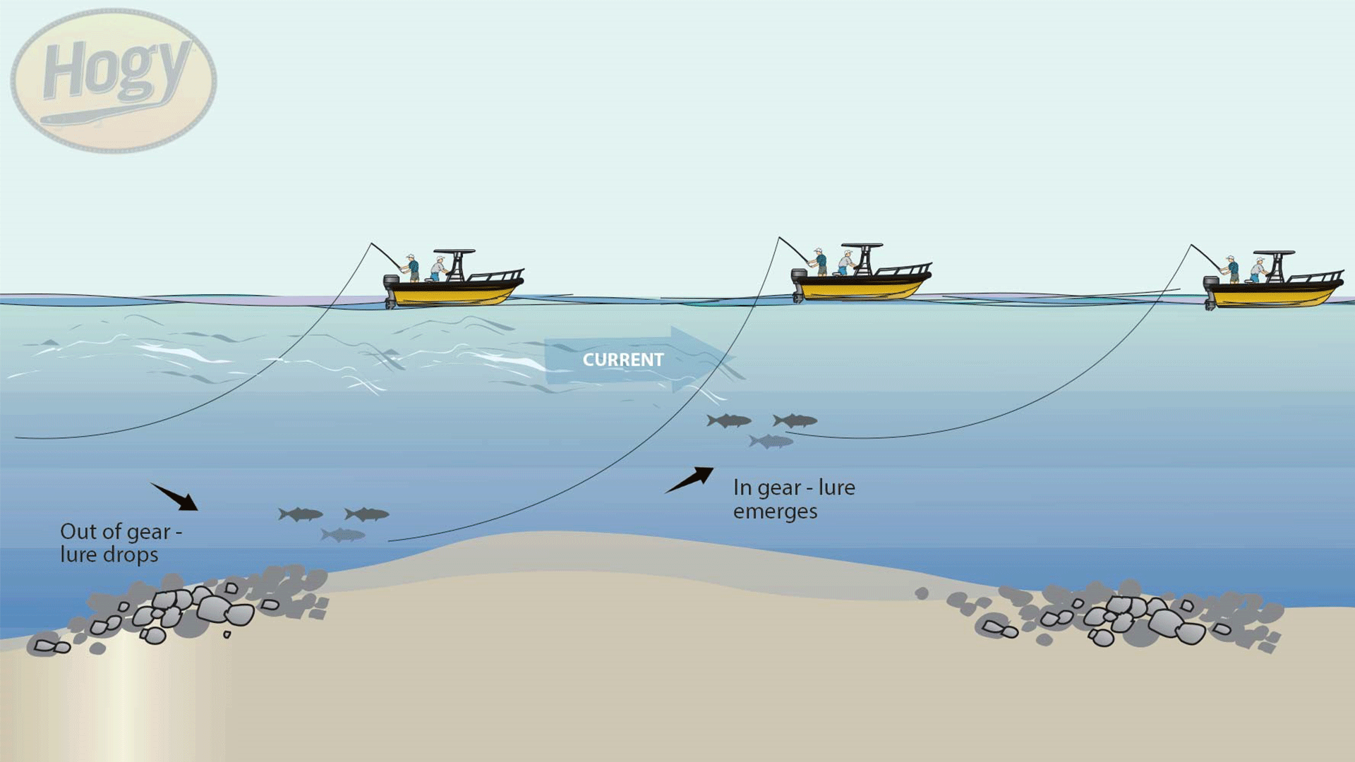 STRIPER SHORELINE TROLLING